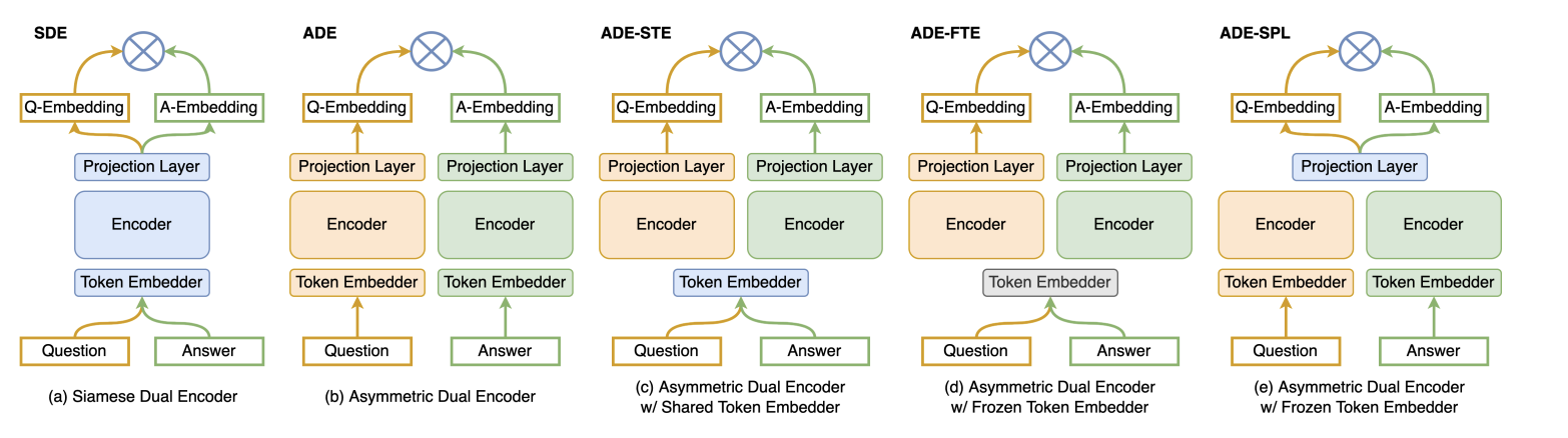 askDocs example